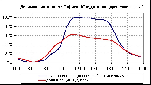 Дипломная работа по теме Маркетинг в туризме на примере турфирмы 'Сервис-Комфорт'